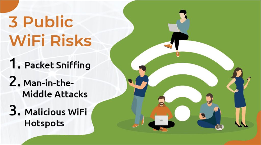 امنیت بیشتر در شبکه های wifi عمومی